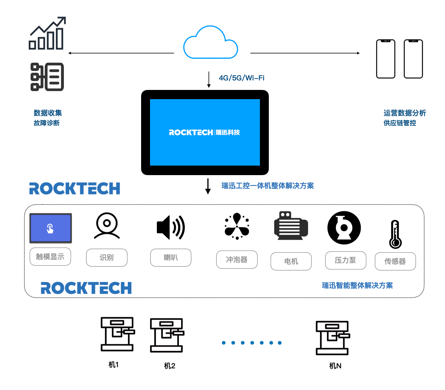 瑞迅科技觸控一體機(jī) 賦能奶茶機(jī)智能升級(jí)的軟硬件一體化解決方案